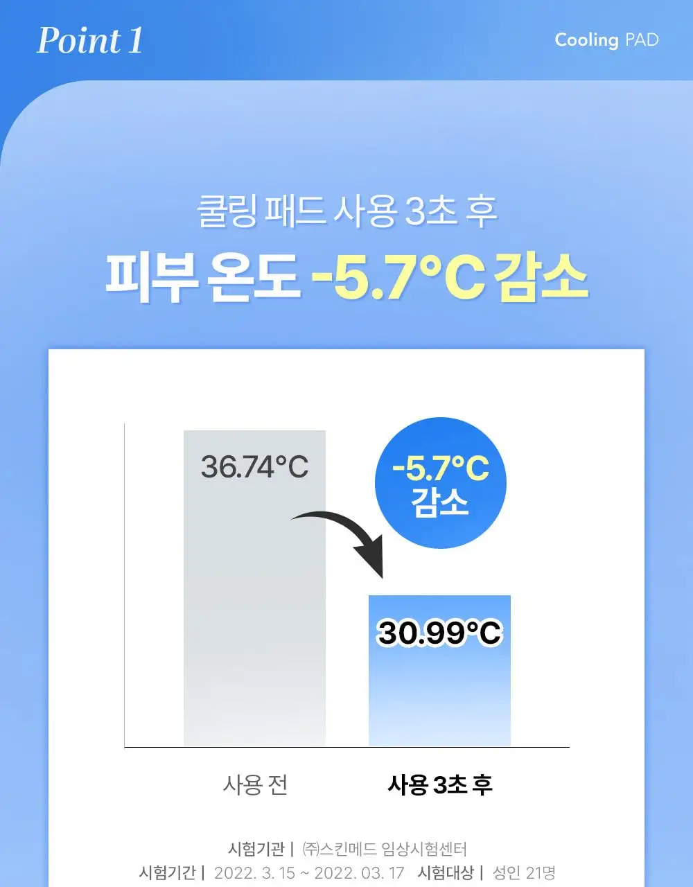[빙하수쿨링패드/화잘먹치트키] 셀퓨전씨 포스트 알파 쿨링 패드 70매 (쿨링/시카 쿨링/비타 쿨링) 상세페이지 16